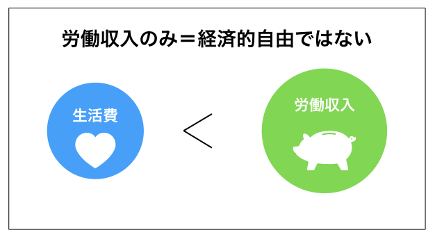 経済的自由を手に入れた私と周りの経済的自由人の失敗と成功事例